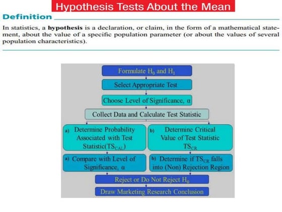 Testing hypothesis (methods of testing the statement of organizations)