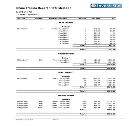 Share Trading Report ( Fifo Method )