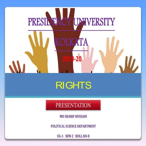  RIGHTS- BY MD SHARIF HUSSAIN