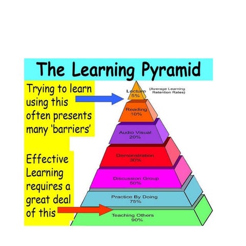 Sharing good practice - Victoria Graham