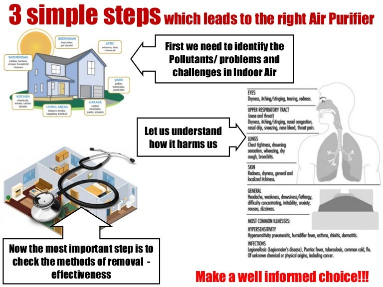 sharp air purifier how to use