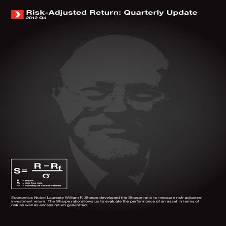 Risk-Adjusted Return: Quarterly Update 2012 Q4