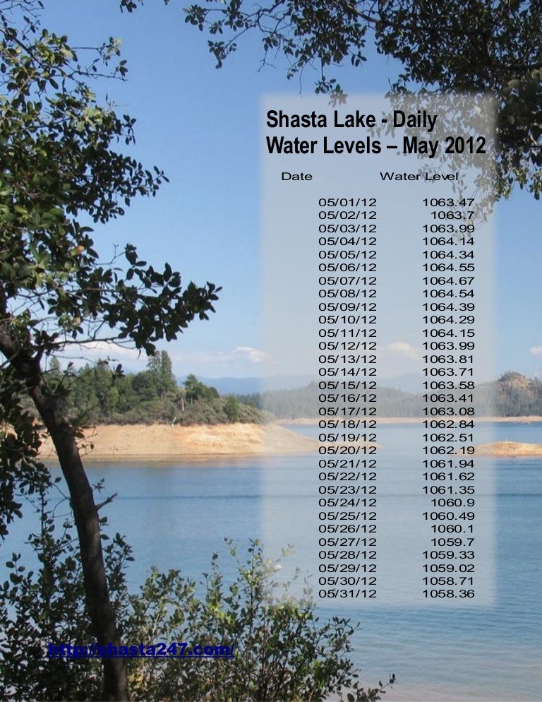 Shasta Lake Daily Water Levels May 2012