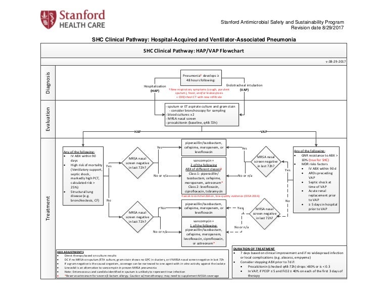 Shc hapvapguidelines