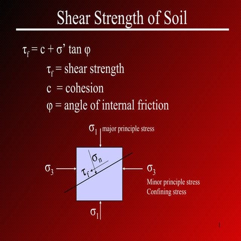 Shear strength of soil | PPTX