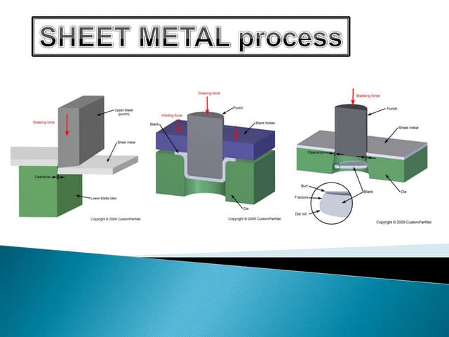 Classification and Types of Press | PPTX