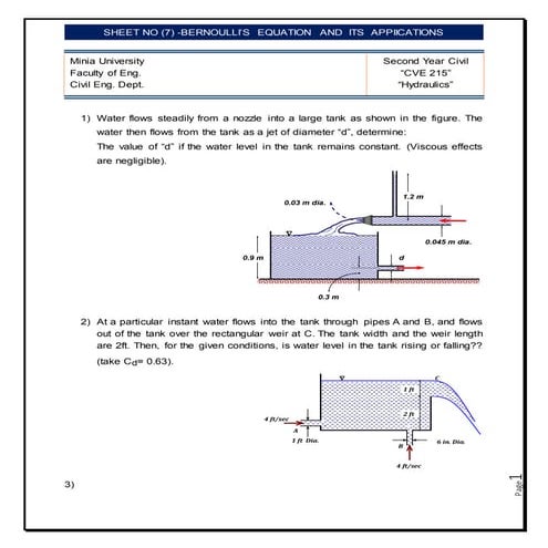 Sheetproblems in open channel flow
