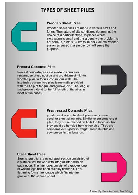 Types of Sheet Piles