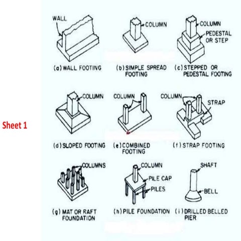 Sheets for drafting.pptx