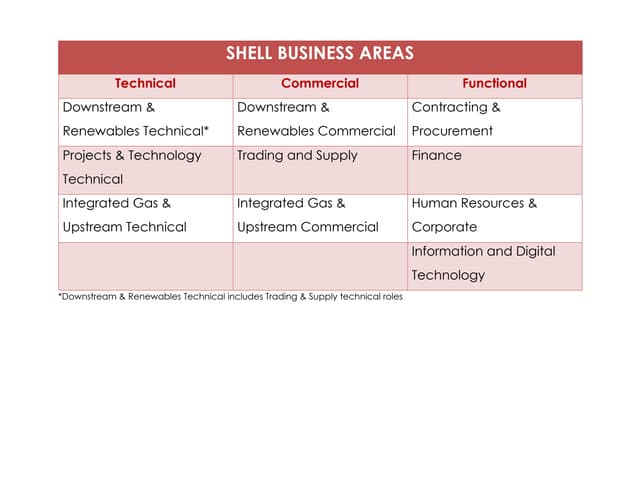 shell-business-areas.pdf.fffffffffffffff | PDF