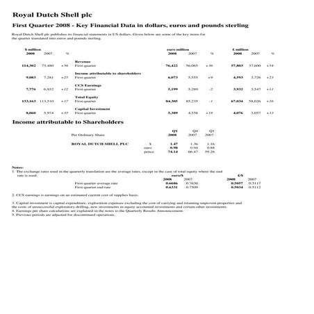 Finance for non accountant | PPTX