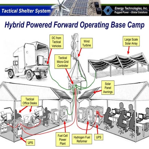 Tactical Shelter Systems