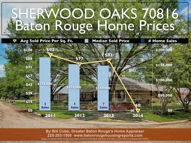 Fairwood Estates Subdivision Baton Rouge LA 70816 Home Sales Prices 2 