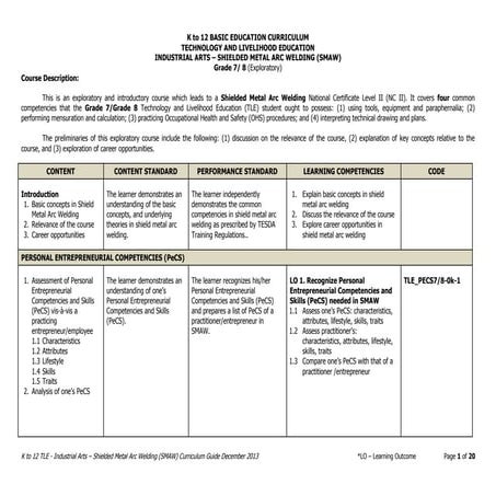 Shielded Metal Arc Welding - (smaw) for grades 7-10 | PPT
