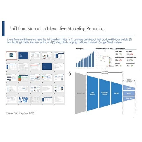 Shift from manual to interactive reporting | PDF