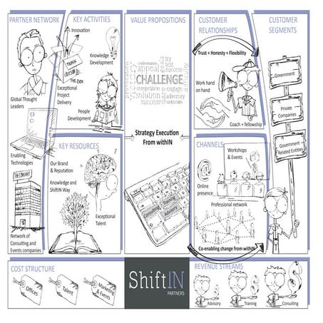 ShiftIN Business Model Canvas