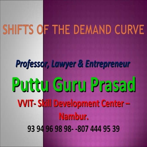 Shift in demand curve