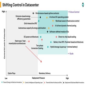 Shifting Control in Next-generation Datacenter | PDF