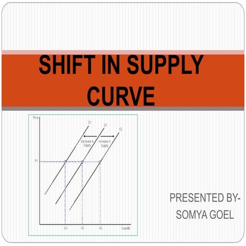 Shift in supply curve