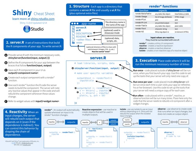 R-Shiny Cheat sheet