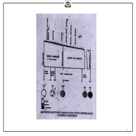 NAVAL ARCHITECTURE- GEOMETRY OF SHIP | PPTX