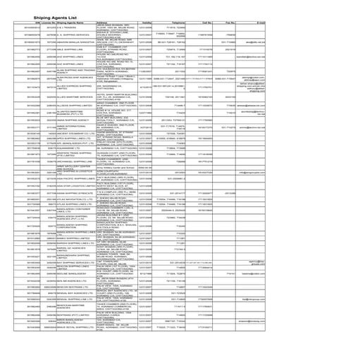 Shiping agents list in bd