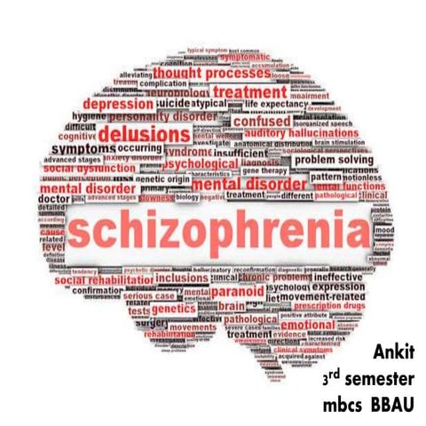 Shizophernia of ankit
