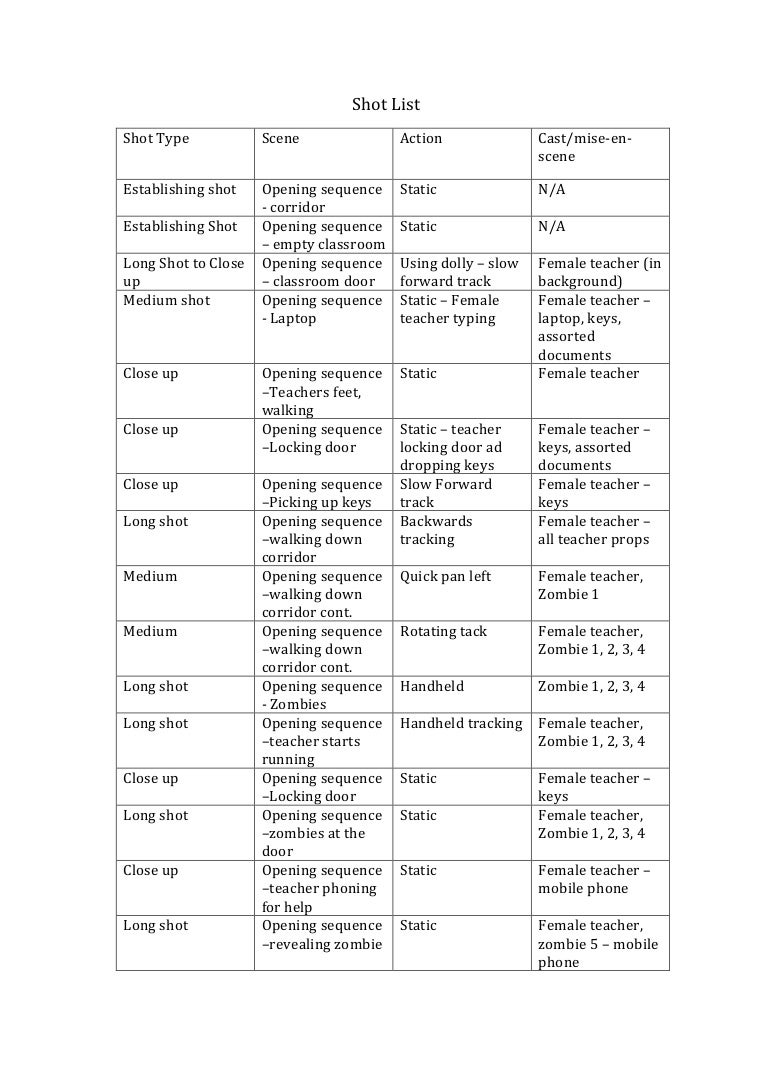 Shot list