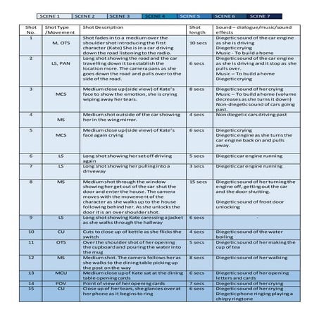 Evaluation of script | DOCX