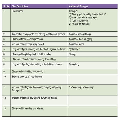 Camera shot list | DOCX