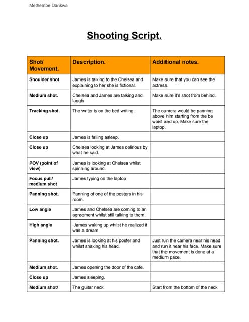 Spot the difference a 1 | PPT