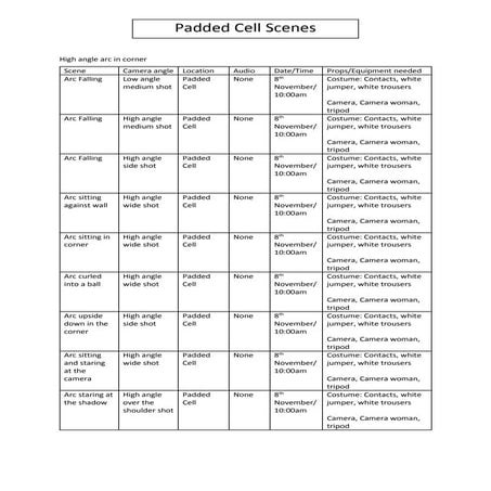 Shooting script (padded cell)