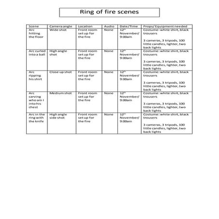 Shooting script (ring of fire)
