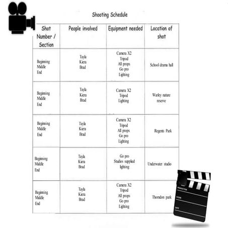 Roles and responsibilities | DOCX