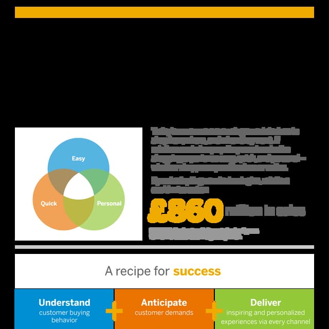 Shopping for Business Success