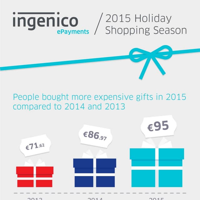 Holiday Shopping Season 2015 