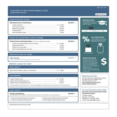 Financial Aid Shopping Sheet | PDF