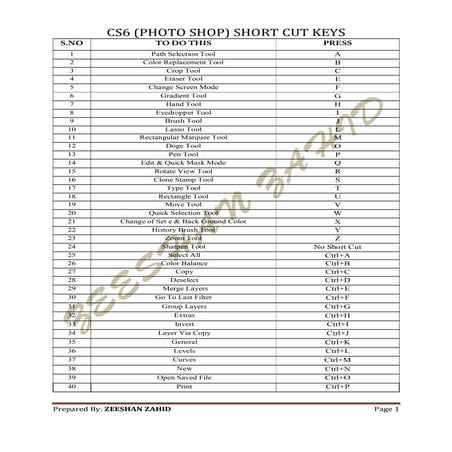 Short Cut Keys For Adobe Photoshop CS 6.