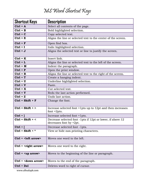 words shortcut keys