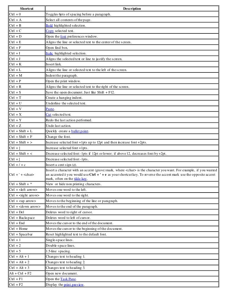 word mac keyboard shortcuts end of document word mac keyboard shortcuts end of document