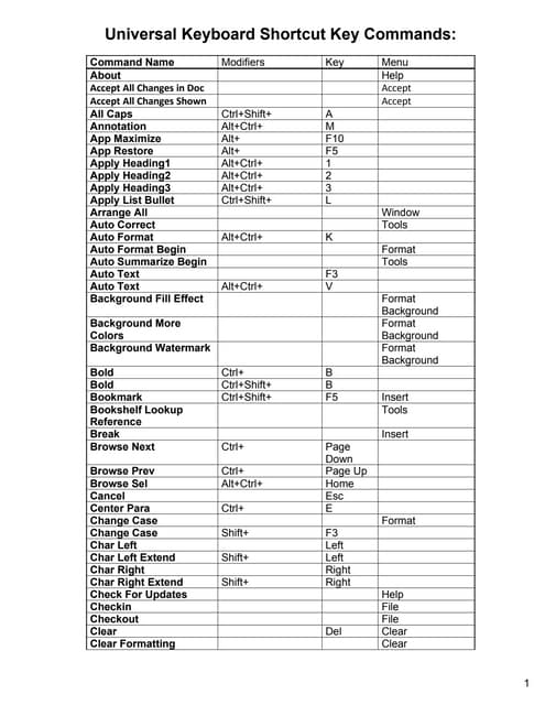Shortcut List