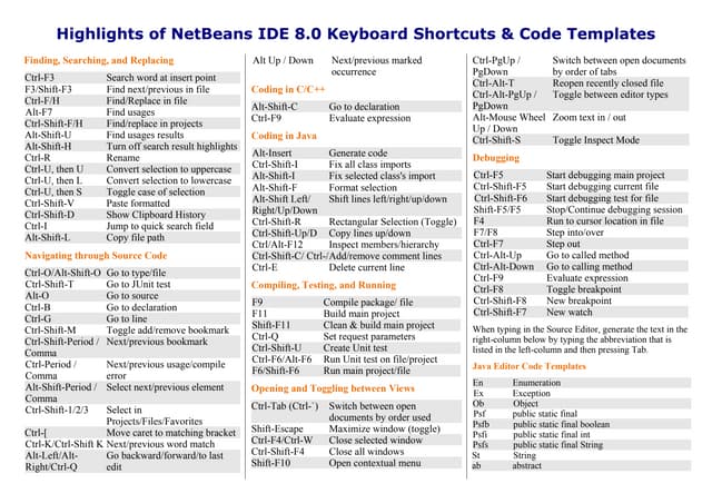 Shortcuts JAVA