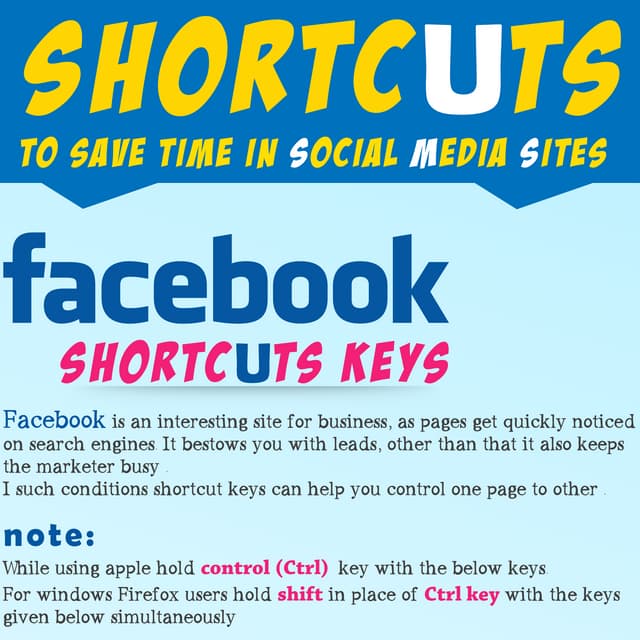Shortcuts to Save Time in Social Media Sites - INFOGRAPHIC
