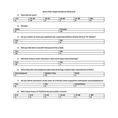 Short Film Target Audience Research