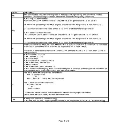 Shortlisting criteria iit kgp phd