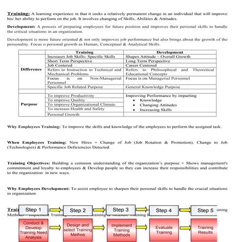 Short notes of  managment of training