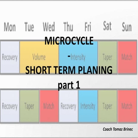 Short term   plan microcycle part 1