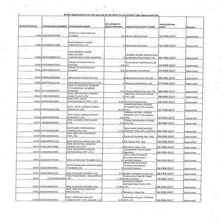 Short term open access status for march 17
