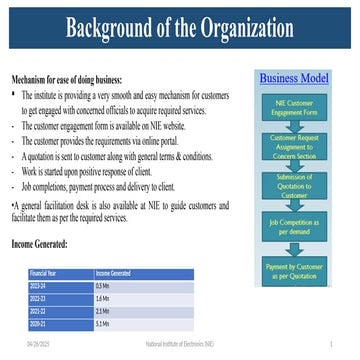 Short term plans.pptx for an organization | PPTX