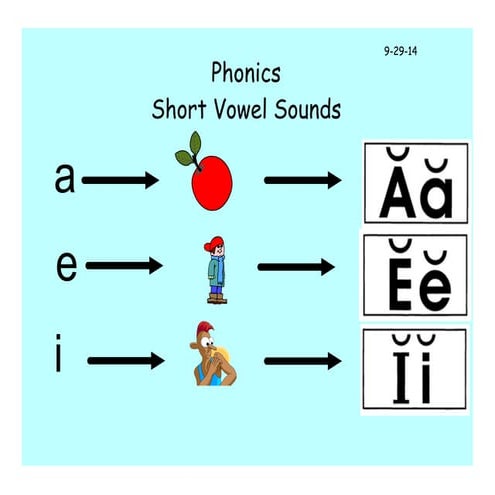 Short vowels
